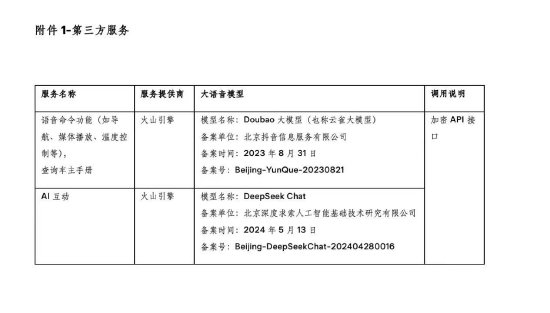 聚赢配资网 特斯拉与火山引擎达成合作，全新Model Y L车型接入豆包大模型